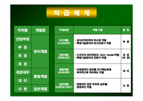 [인적자원관리] LG텔레콤 성과평가 및 보상-6
