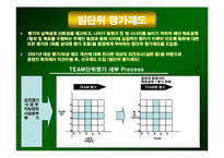 [인적자원관리] LG텔레콤 성과평가 및 보상-14