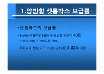[텔레커뮤니케이션] T-commerce 정착 저해 요소와 그 해결책-9