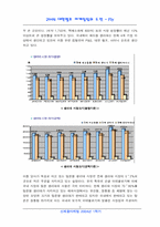 [경영학] 대한펄프 시장의 경쟁구조 분석-2