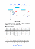 [경영학] 대한펄프 시장의 경쟁구조 분석-4
