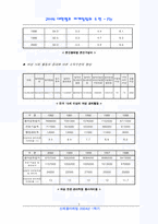 [경영학] 대한펄프 시장의 경쟁구조 분석-5