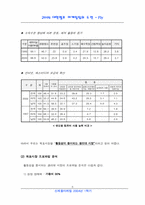 [경영학] 대한펄프 시장의 경쟁구조 분석-6