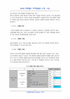 [경영학] 대한펄프 시장의 경쟁구조 분석-8