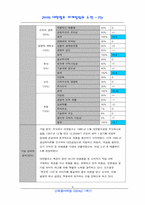 [경영학] 대한펄프 시장의 경쟁구조 분석-9