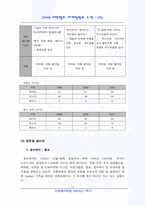 [경영학] 대한펄프 시장의 경쟁구조 분석-14