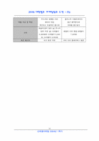 [경영학] 대한펄프 시장의 경쟁구조 분석-16