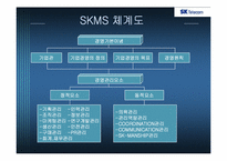 [인적자원관리] SKT 교육훈련-13