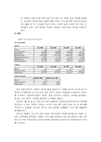 [국제경영] 엔씨소프트의 해외진출사례분석-9