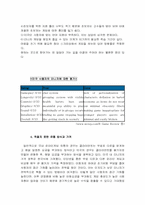 [국제경영] 엔씨소프트의 해외진출사례분석-15