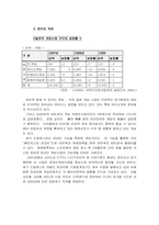 [국제경영] 엔씨소프트의 해외진출사례분석-19