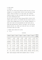[국제경영] 팬택&큐리텔 해외진출사례-17