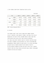 [국제경영] 팬택&큐리텔 해외진출사례-20