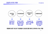 [경영도서] 감성의리더십 분석-8