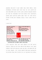 [국제경영] 신도리코의 중국진출사례분석-14