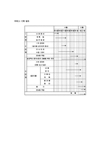 [국제경영] 신도리코의 중국진출사례분석-17