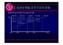 [조직론] LG전자 조직구조의 변화-5