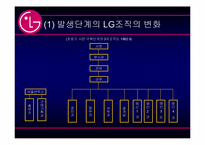 [조직론] LG전자 조직구조의 변화-8