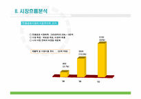 웅진식품 마케팅사례분석-6