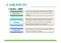 웅진식품 마케팅사례분석-7