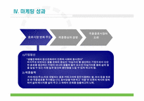 웅진식품 마케팅사례분석-19
