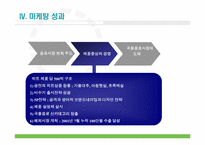 웅진식품 마케팅사례분석-20