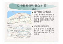 현대백화점의 전략분석-10