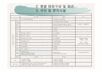 현대백화점의 전략분석-11
