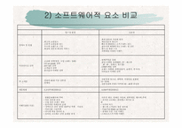 현대백화점의 전략분석-12