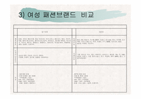현대백화점의 전략분석-13