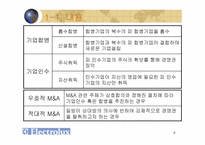 해외인수합병(일렉트로녹스)-4