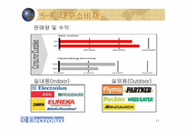 해외인수합병(일렉트로녹스)-11
