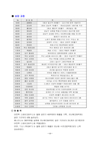 [국제경영] 글로벌경영을 주도하는 `아웃백스테이크하우스`-5
