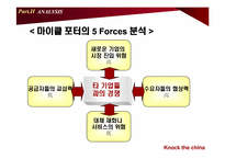 [국제경영] 신도리코 중국진출사례-11