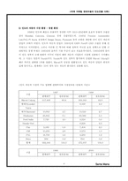 [국제마케팅] 현대자동차 인도진출사례 - Santro를 중심으로-8