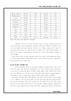 [국제마케팅] 현대자동차 인도진출사례 - Santro를 중심으로-9