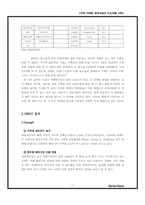 [국제마케팅] 현대자동차 인도진출사례 - Santro를 중심으로-11