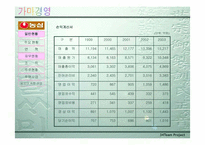 농심 기업분석연구-5