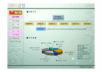 농심 기업분석연구-7