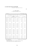 [국제경영] 중소기업의 해외진출사례-19