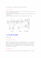 [생산운영관리] 적시생산관리(JIT)-13
