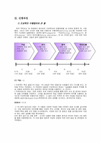 [생산운영관리] 효율적 재고관리를 통한 비용절감 - 신촌지역의 음식점을 중심으로-6