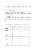 [생산운영관리] 효율적 재고관리를 통한 비용절감 - 신촌지역의 음식점을 중심으로-8