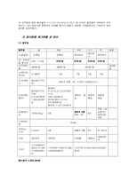 [생산운영관리] 효율적 재고관리를 통한 비용절감 - 신촌지역의 음식점을 중심으로-10
