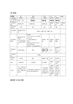 [생산운영관리] 효율적 재고관리를 통한 비용절감 - 신촌지역의 음식점을 중심으로-11