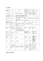 [생산운영관리] 효율적 재고관리를 통한 비용절감 - 신촌지역의 음식점을 중심으로-12
