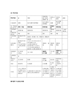 [생산운영관리] 효율적 재고관리를 통한 비용절감 - 신촌지역의 음식점을 중심으로-13