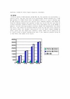 [생산운영관리] 효율적 재고관리를 통한 비용절감 - 신촌지역의 음식점을 중심으로-16