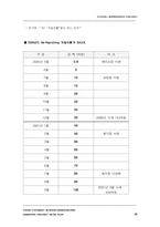 [마케팅] 자일리톨 리포지셔닝전략-15