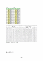 [경영학원론] 영화투자계획안-9